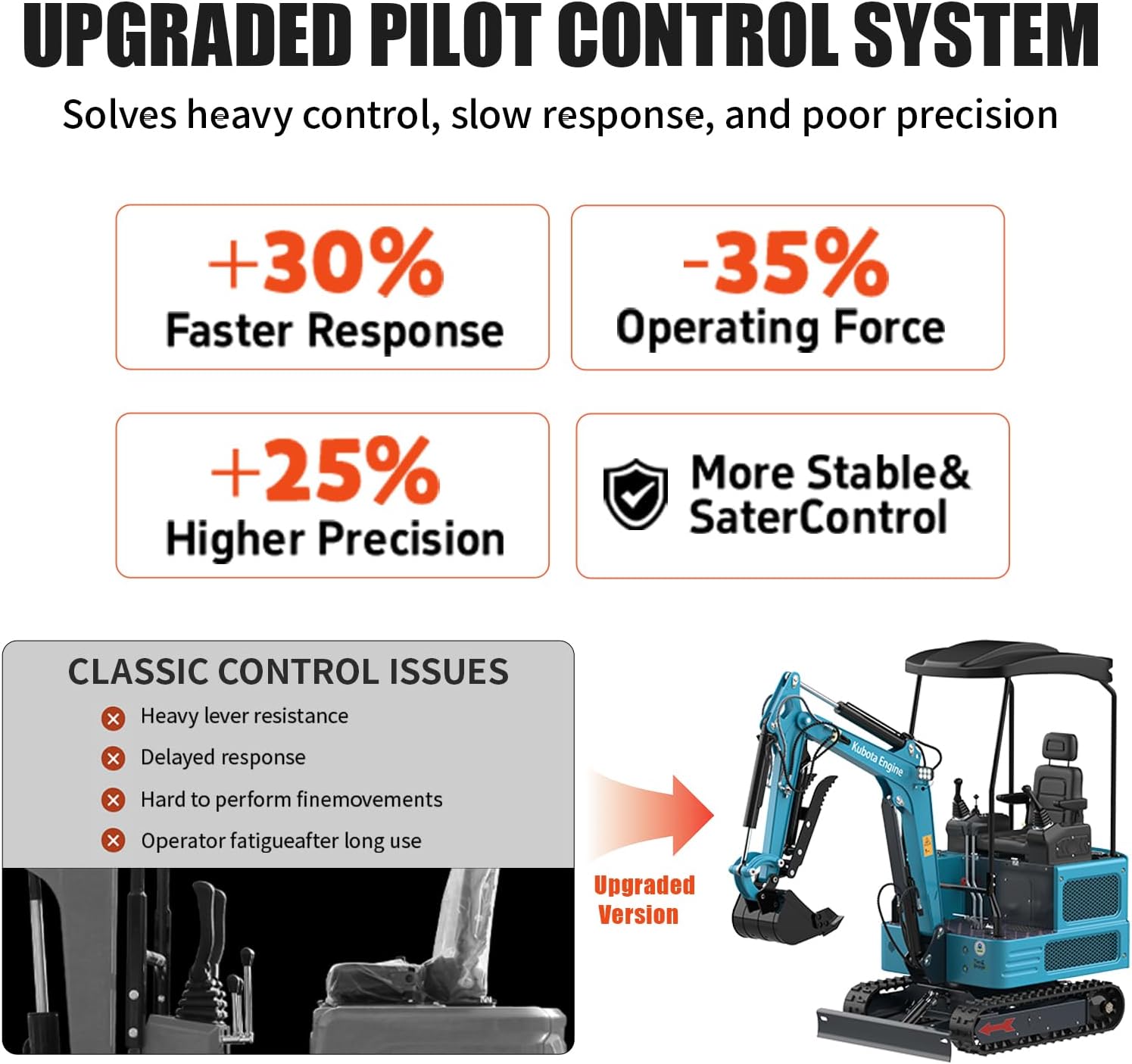 DigMaster DM200 Excavator Review: Unbiased Pros & Cons 4 Setup and practical use guide for DigMaster DM200 excavator review