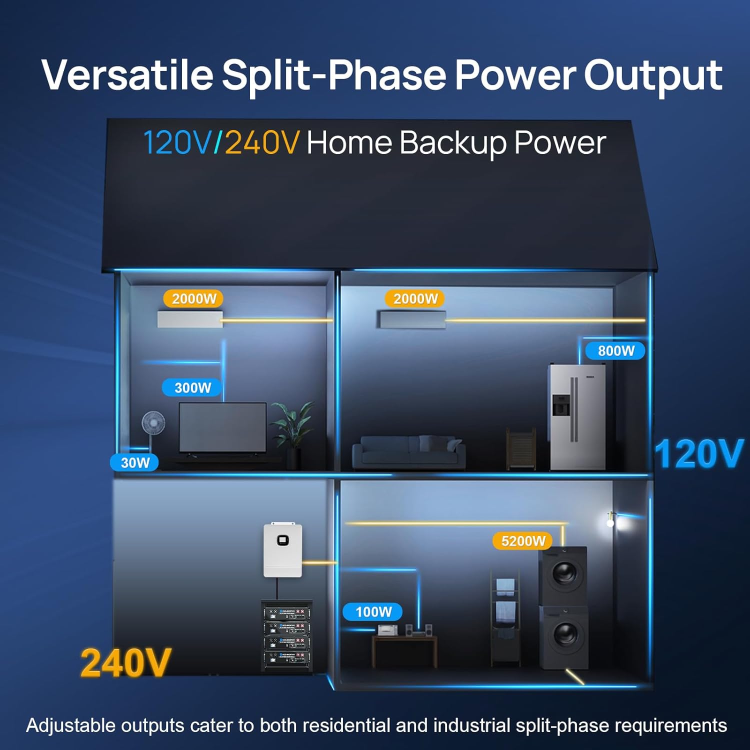 ECO-WORTHY 10000W inverter review,ECO-WORTHY power station review and rating,is ECO-WORTHY 10000W inverter worth buying,ECO-WORTHY 10000W inverter review pros cons,ECO-WORTHY power station review honest opinion,ECO-WORTHY inverter review verdict features evaluated through real use