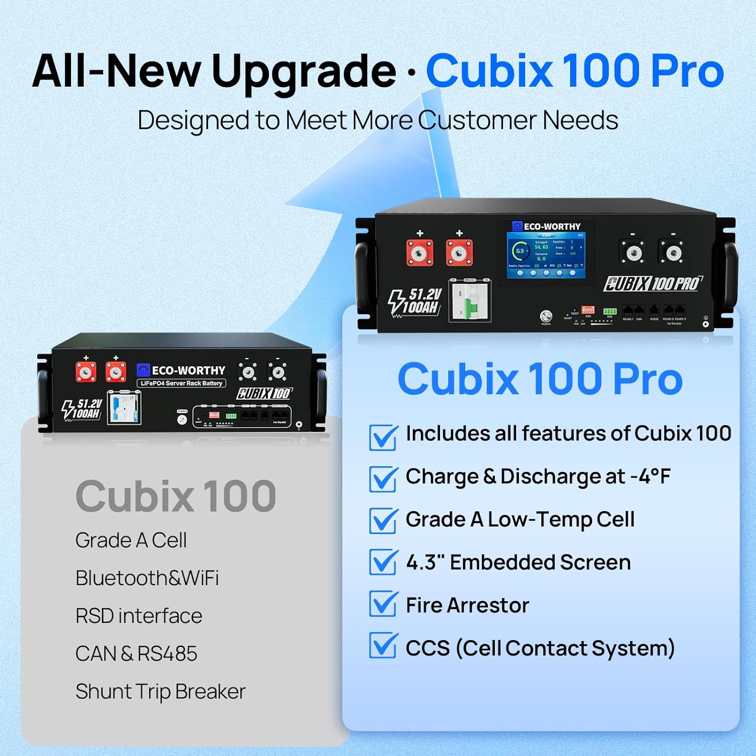 ECO-WORTHY Cubix100 Pro review,ECO-WORTHY Cubix100 Pro review and rating,is ECO-WORTHY Cubix100 Pro worth buying,ECO-WORTHY Cubix100 Pro review pros cons,ECO-WORTHY Cubix100 Pro review honest opinion,ECO-WORTHY Cubix100 Pro review verdict features evaluated through real use