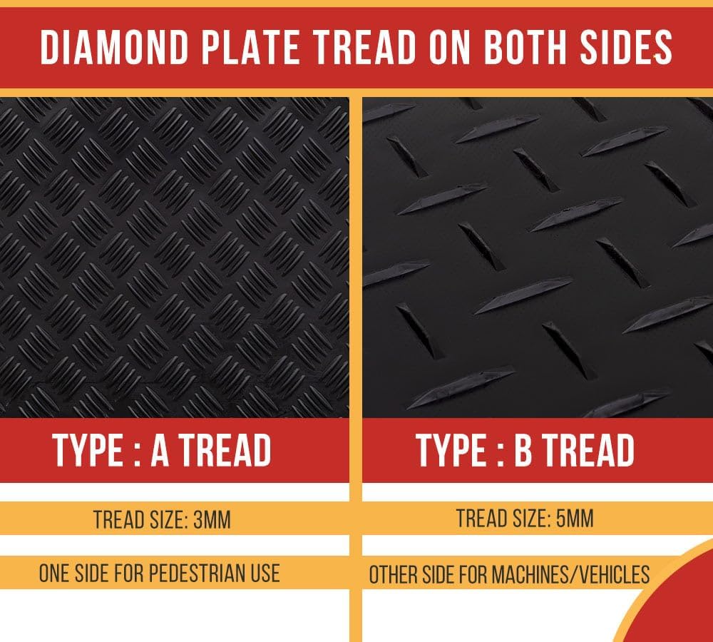 Mytee Products Ground Protection Mats Review: Our Honest Verdict 3 Mytee Products ground protection mats review,Mytee Products ground mats review and rating,Mytee Products ground protection mats honest review,is Mytee Products ground protection mat worth buying,Mytee Products ground mats review pros cons,Mytee Products ground protection mat review verdict after extended use — long-term performance