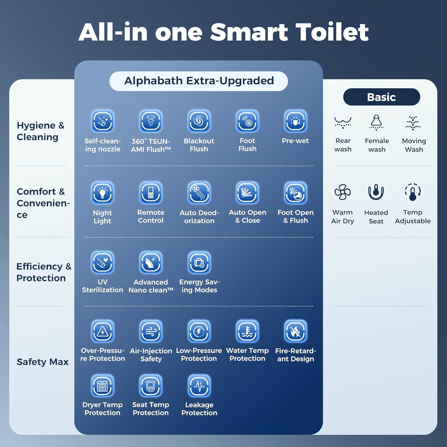 Alphabath Smart Toilet Review: Honest Pros & Cons 2 Alphabath smart toilet review,Alphabath smart toilet review and rating,is Alphabath smart toilet worth buying,Alphabath smart toilet review pros cons,Alphabath smart toilet review honest opinion,Alphabath smart toilet review verdict setup and first use experience