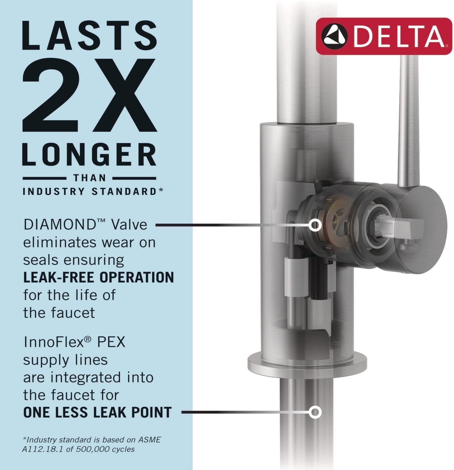 Delta Renaldi kitchen faucet review,Delta Renaldi faucet review and rating,is Delta Renaldi faucet worth buying,Delta Renaldi faucet review pros cons,Delta Renaldi faucet review honest opinion,Delta Renaldi faucet review verdict close-ups of spray pattern, water spots on finish, and hose routing under sink