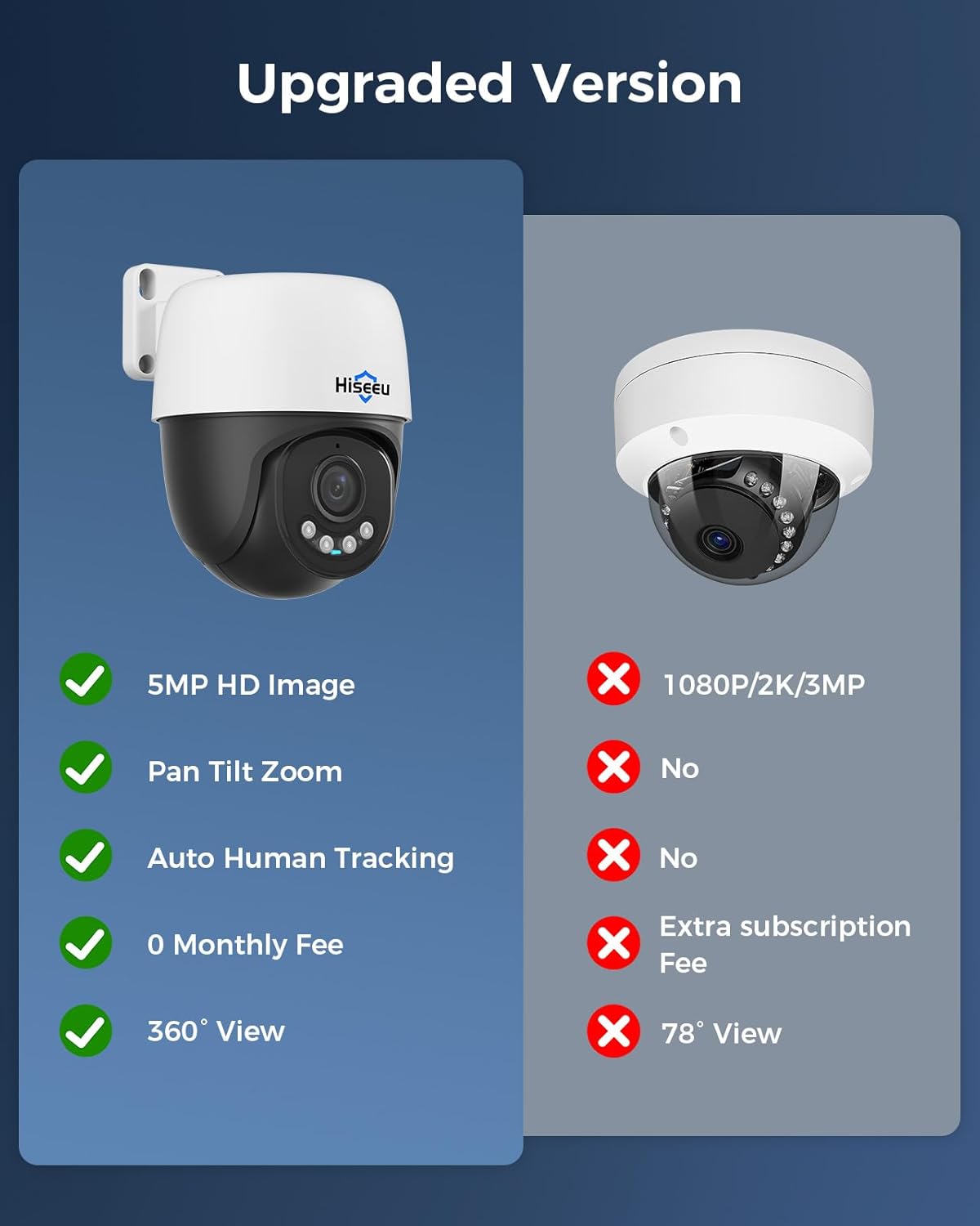 Hiseeu 5MP PTZ camera system review, Hiseeu camera system review and rating, is Hiseeu 5MP PTZ system worth buying, Hiseeu PoE NVR system review pros cons, Hiseeu security camera system review honest opinion, Hiseeu 12 camera system review verdict — performance test results