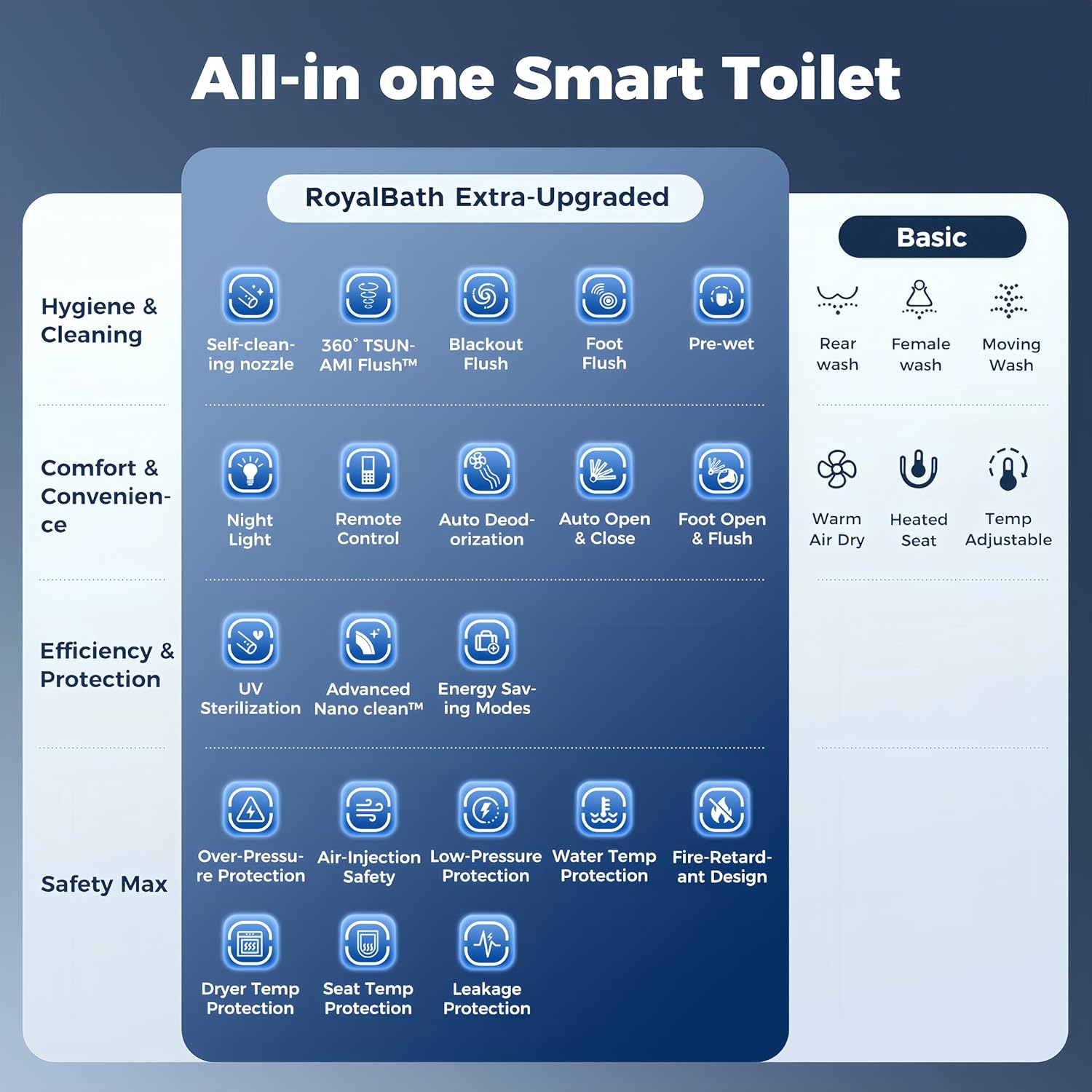 Royalbath Smart Toilet Review: Honest Pros & Cons Worth Buying? 3 Step-by-step guide for Royalbath smart toilet review,Royalbath smart toilet review and rating,is Royalbath smart toilet worth buying,Royalbath smart toilet review pros cons,Royalbath smart toilet review honest opinion,Royalbath smart toilet review verdict - complete tutorial