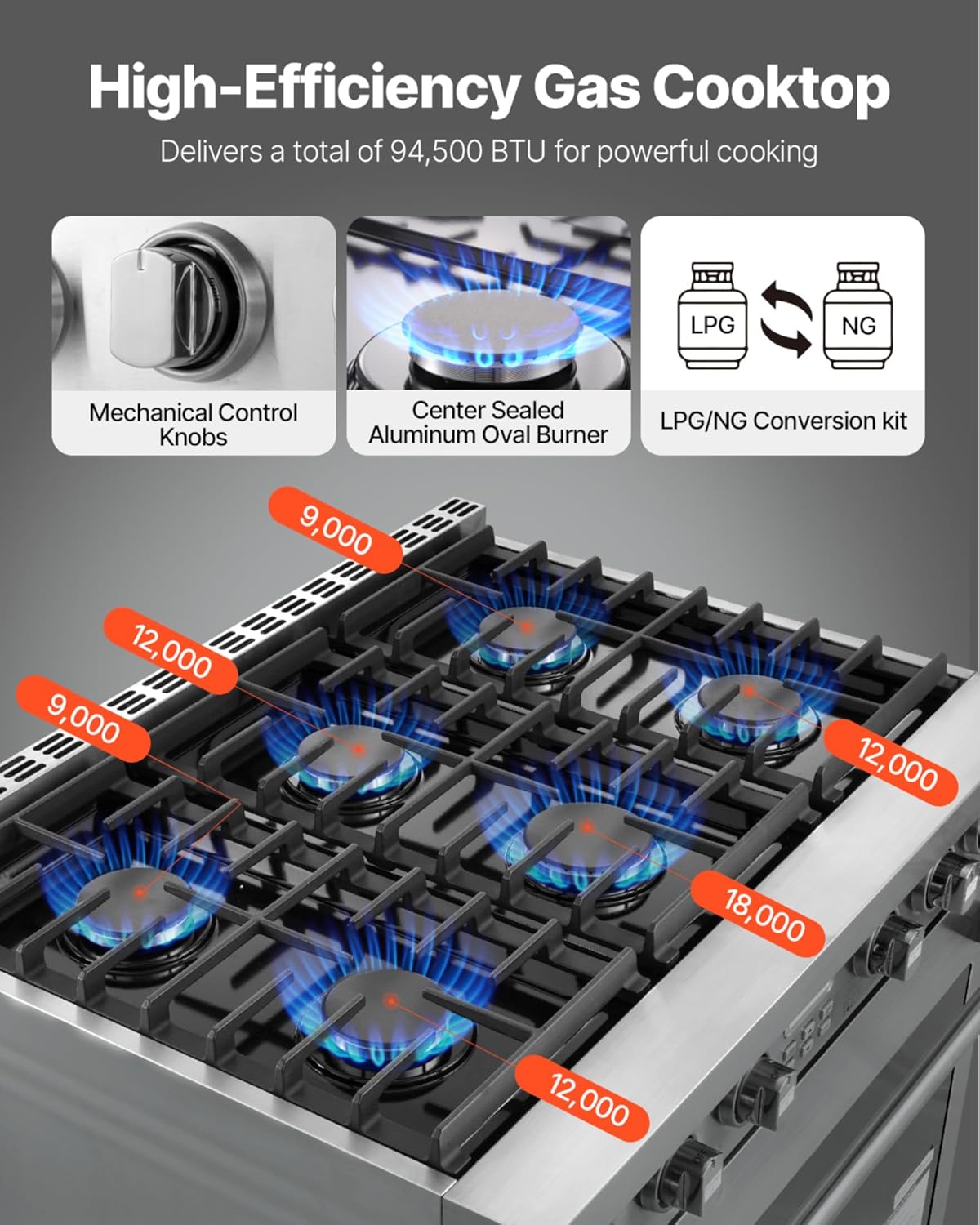 VEVOR gas range oven review week-by-week testing diary