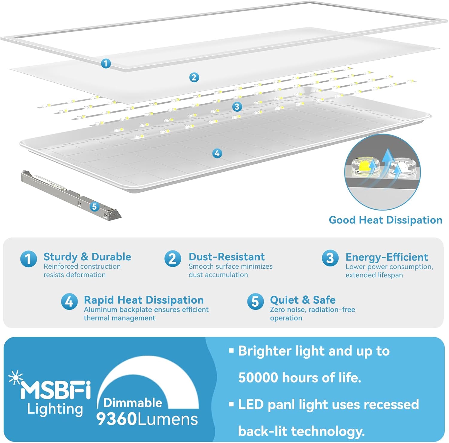 Msbfi 2x4 LED flat panel light review,Msbfi 2x4 LED flat panel light review and rating,is Msbfi 2x4 LED flat panel light worth buying,Msbfi 2x4 LED flat panel light review pros cons,Msbfi 2x4 LED flat panel light review honest opinion,Msbfi 2x4 LED flat panel light review verdict benchmark scores and measured results