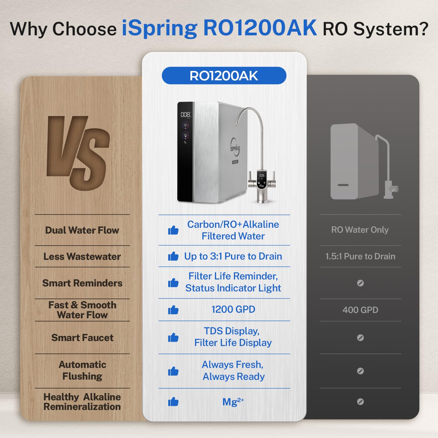 iSpring RO1200AK Review: Honest Pros & Cons Worth Buying? 4 iSpring RO1200AK review,iSpring RO1200AK review and rating,is iSpring RO1200AK worth buying,iSpring RO1200AK review pros cons,iSpring RO1200AK review honest opinion,iSpring RO1200AK review verdict performance testing and real-world results
